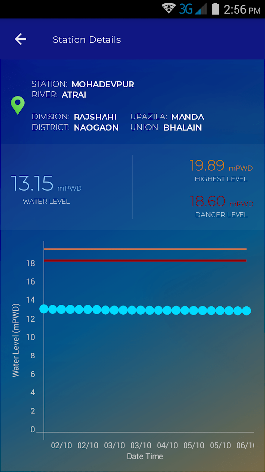 BWDB Flood App — screen 5