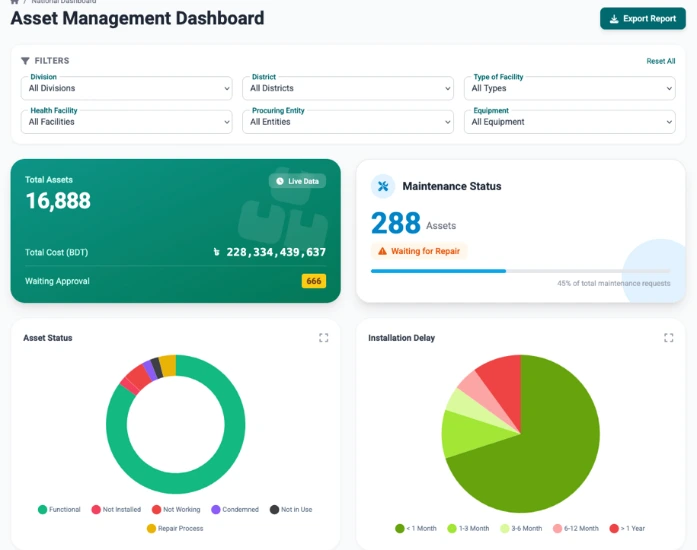 Asset management dashboard included in the platform brief