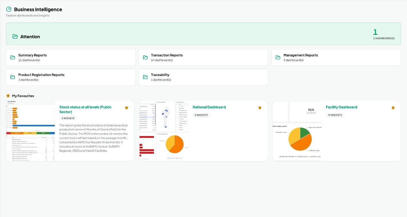SoftReport report library and dashboard collections